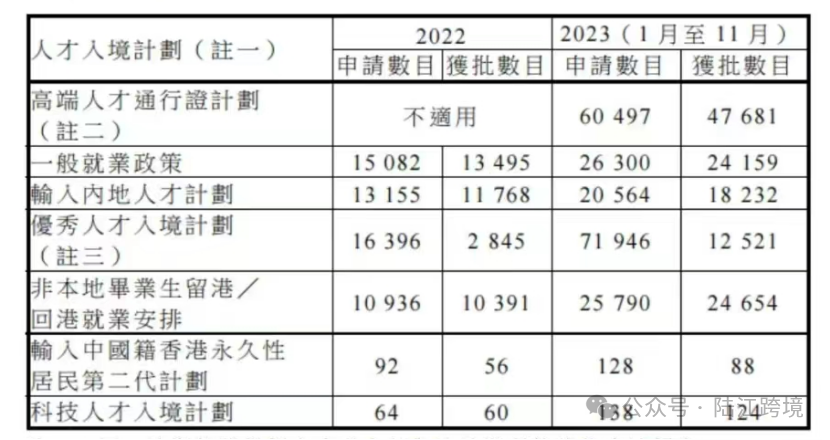 海外身份 | 关于香港优才计划的超详攻略